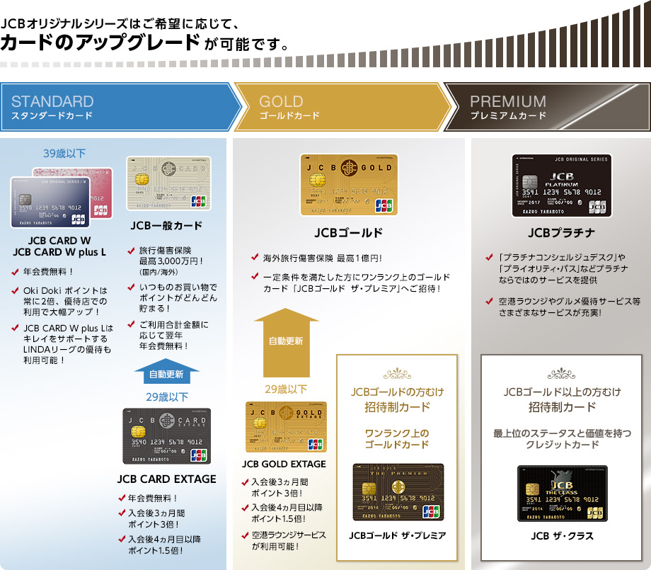 Jcbカードのランクアップ一覧 自分に合ったカードを見つけよう