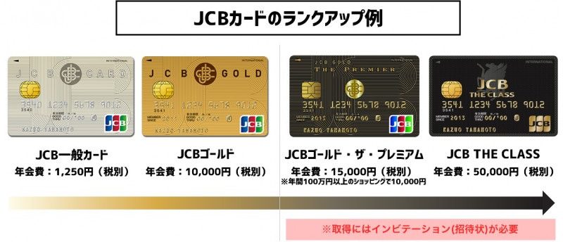 Jcbカードのランクアップ一覧 自分に合ったカードを見つけよう