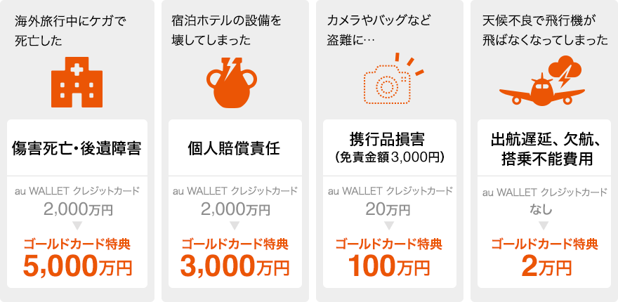 まとめ Auwalletゴールドカードのメリットや口コミ 評判を徹底解説