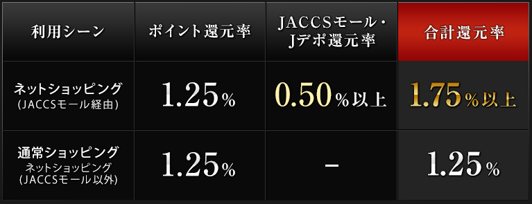 まとめ リーダーズカードのメリット 口コミ 評判を徹底解説